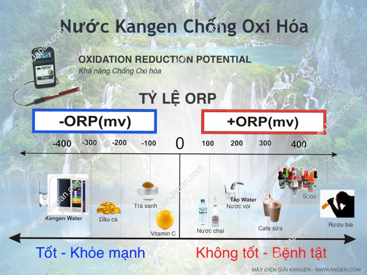 Máy lọc nước kangen chống oxy hóa 1