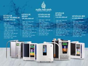 BẢNG GIÁ MÁY LỌC NƯỚC KANGEN 2020